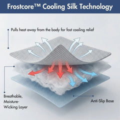 Frostcore™ Cooling Mat 2 Pack