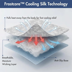 Frostcore™ Dog Cooling Car Seat Bed - Clouds Grey